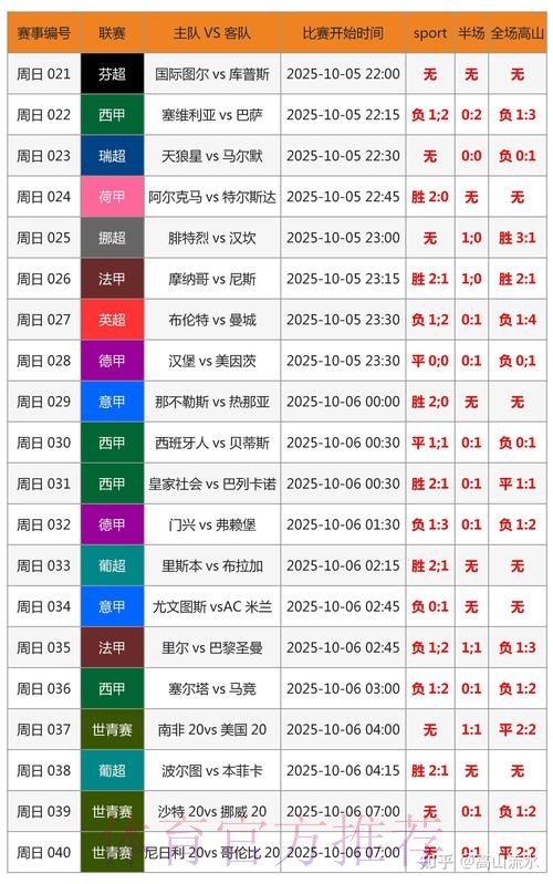 世界杯胜负预测靠谱吗 世界杯胜负预测靠谱吗