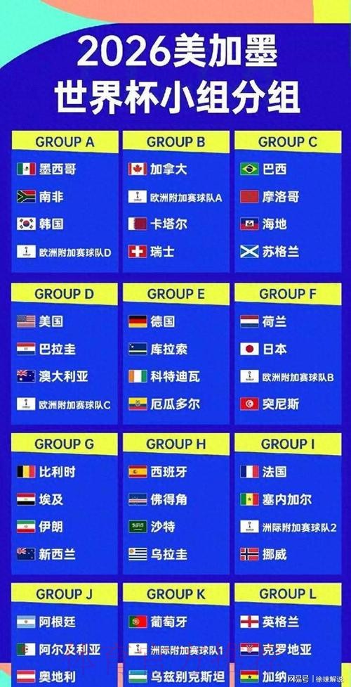 2026美加墨世界杯强队排名靠谱吗