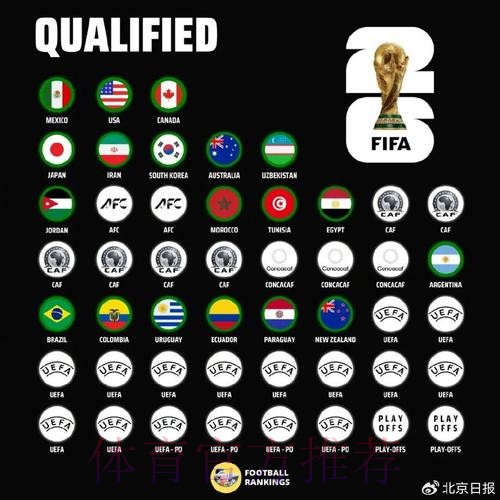 世界杯球队名单怎么查