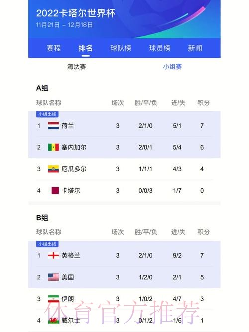 世界杯比分最佳纪录解析