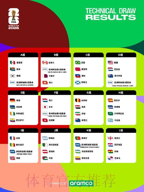2026美加墨世界杯比赛结果是否免费